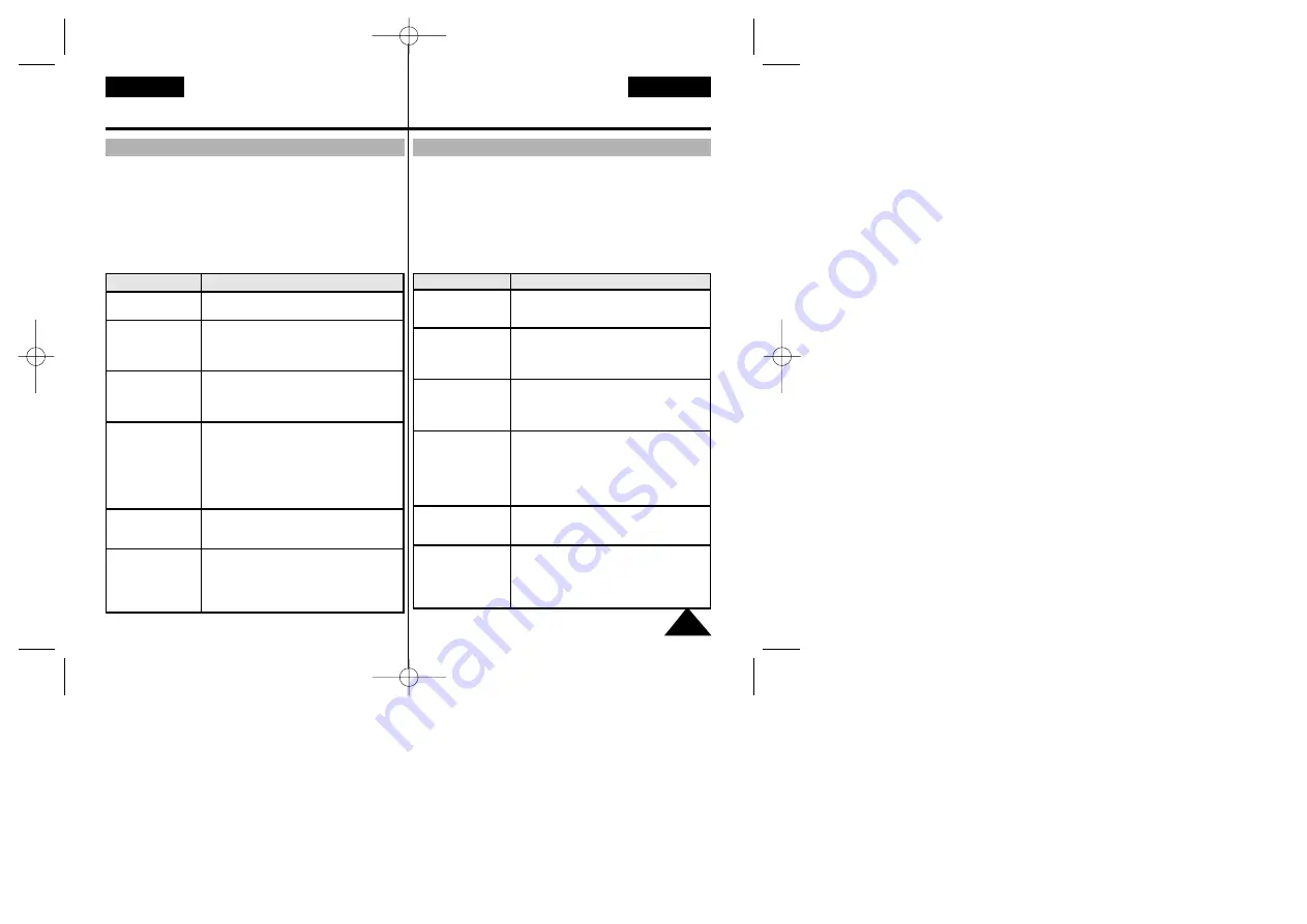 Samsung VP L 900 Owner'S Manual Download Page 65