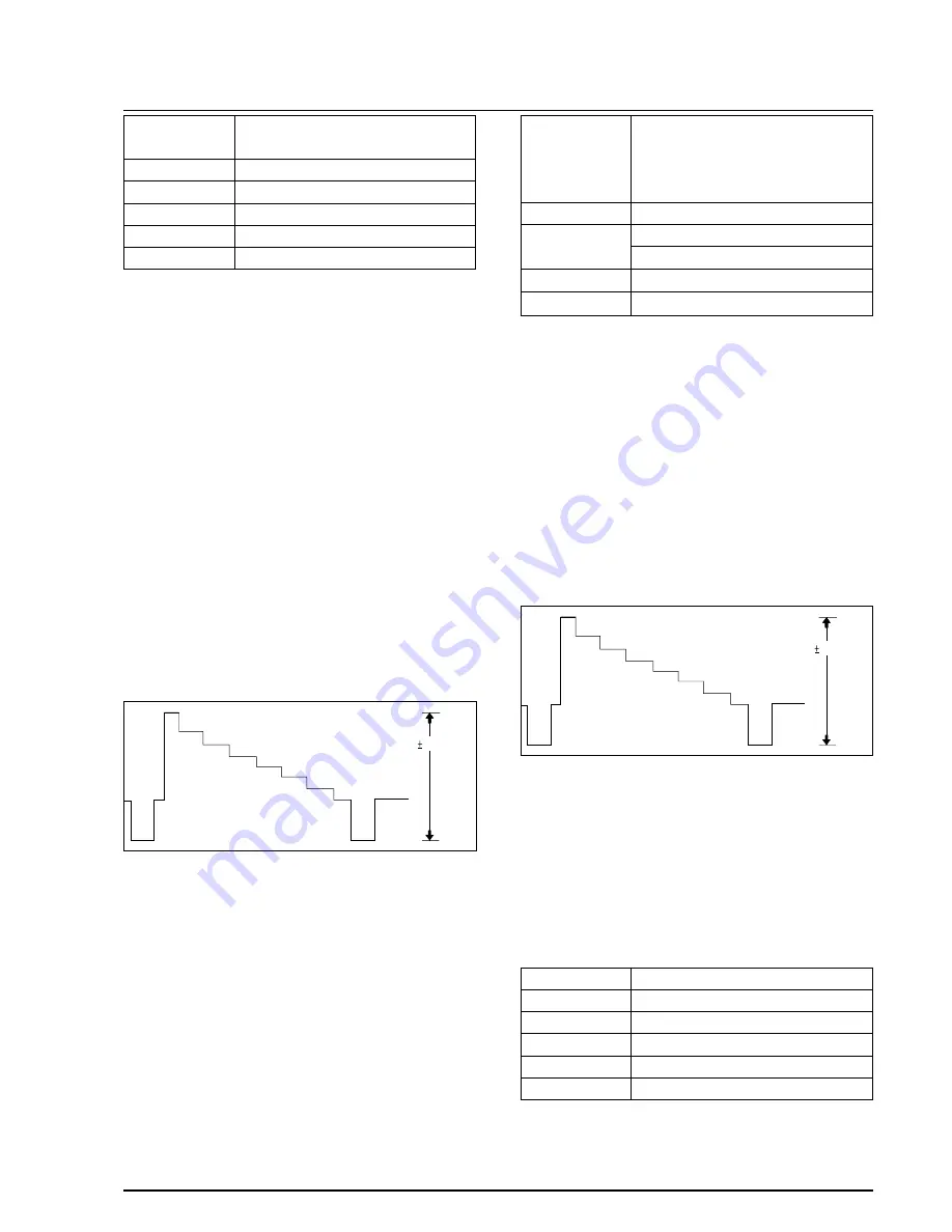 Samsung VP-M50 Service Manual Download Page 79