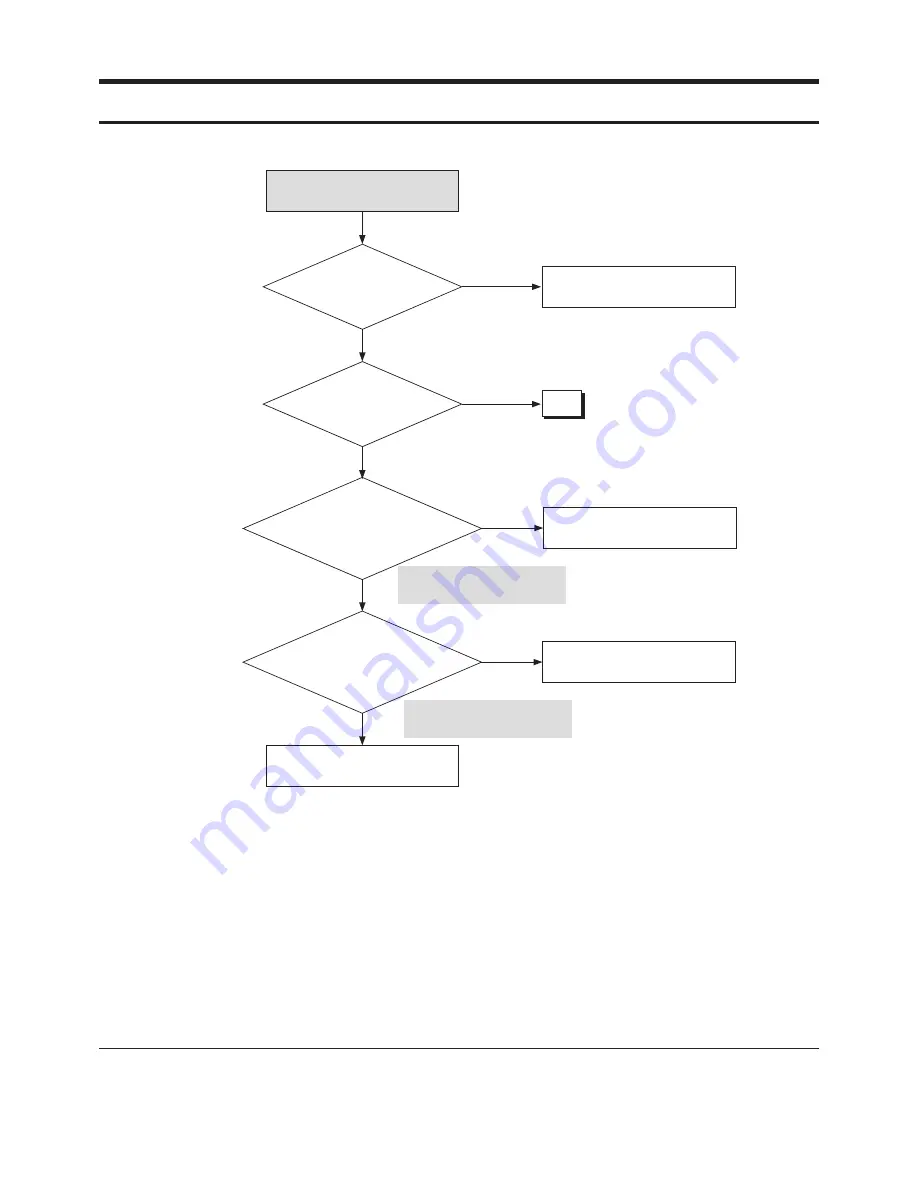 Samsung VP-MX20 Service Manual Download Page 17