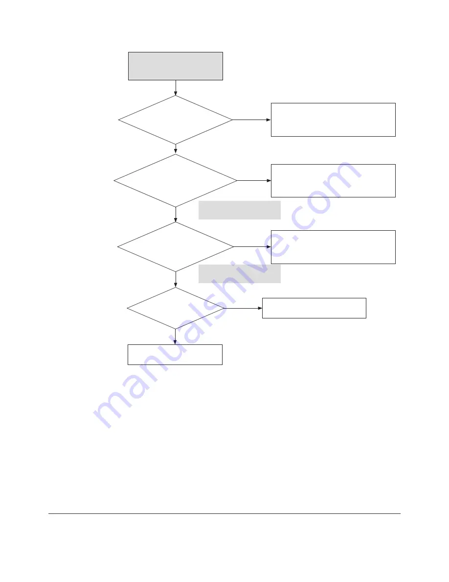 Samsung VP-MX20 Service Manual Download Page 33