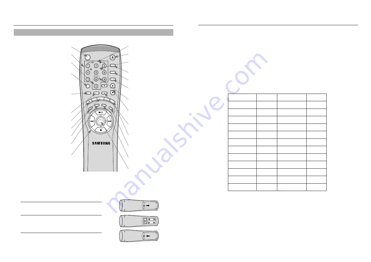 Samsung VR9260 Owner'S Manual Download Page 4