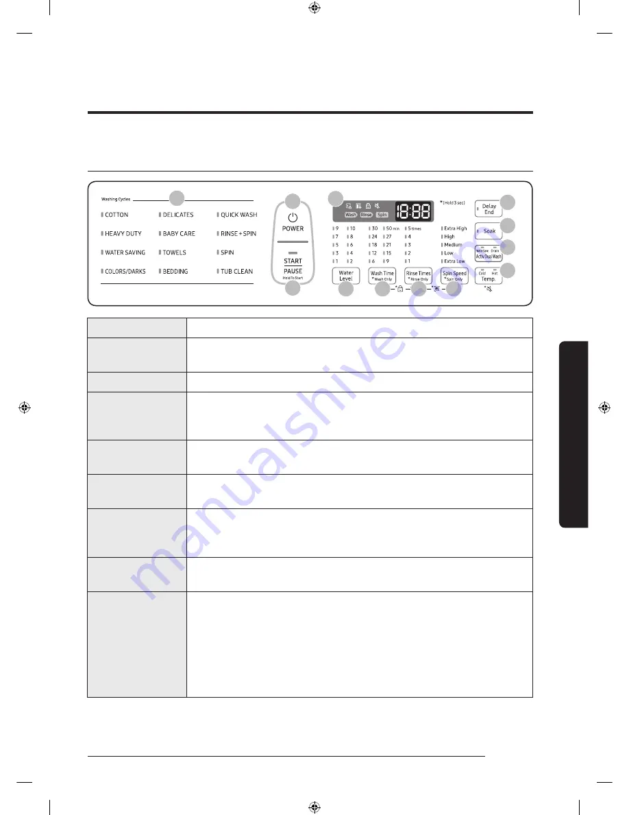 Samsung WA11M8700 Series User Manual Download Page 29