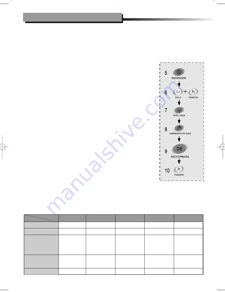 Samsung WA1346D0 (Spanish) Manual De Instrucciones Download Page 8