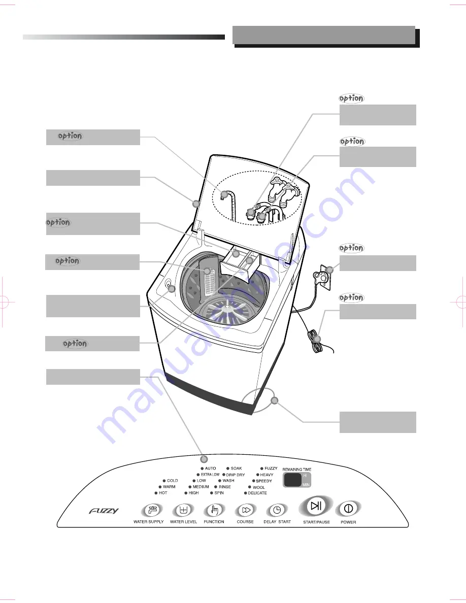 Samsung WA137LD1 Скачать руководство пользователя страница 3