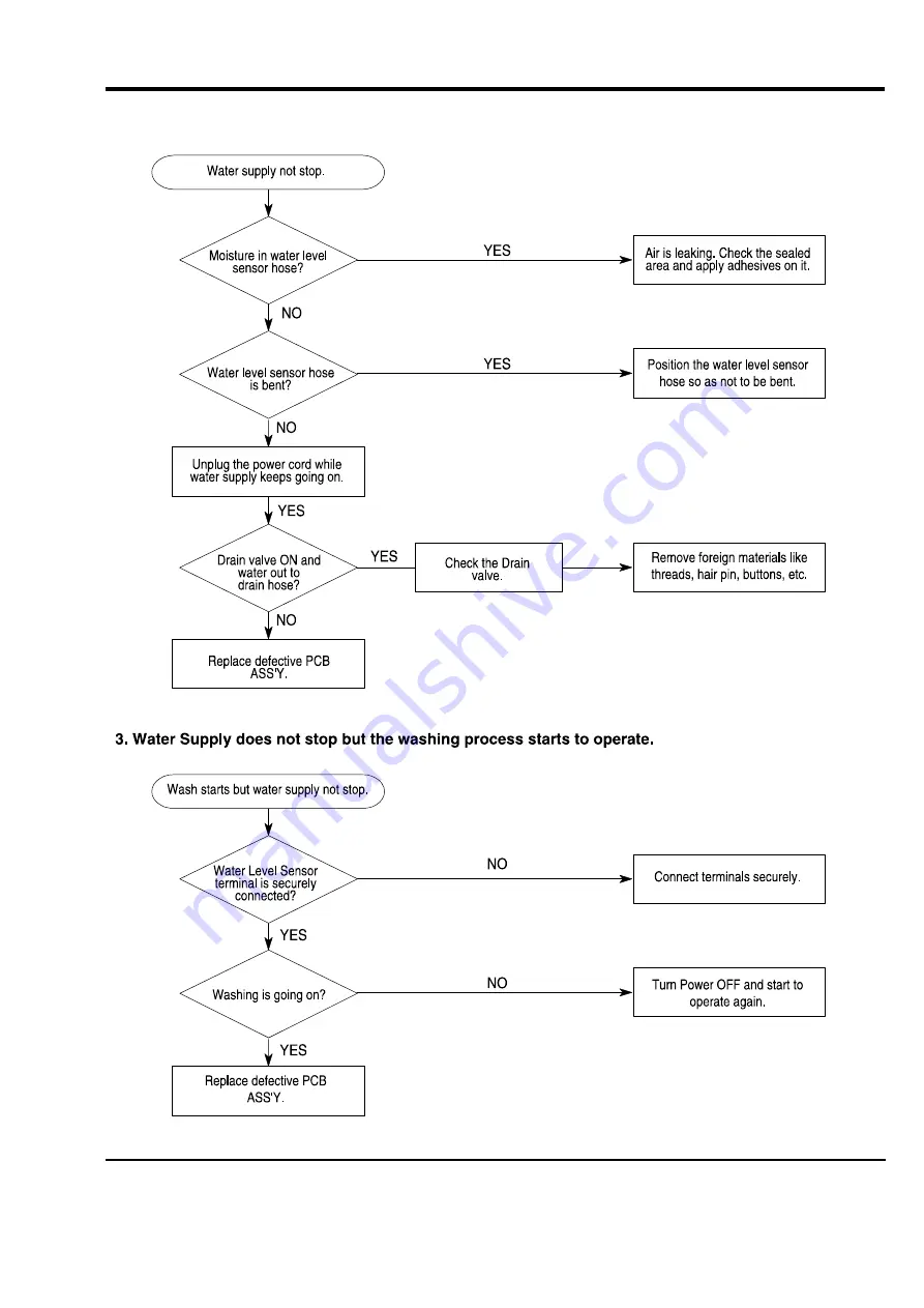 Samsung WA1635D0DW/XAP Service Manual Download Page 26