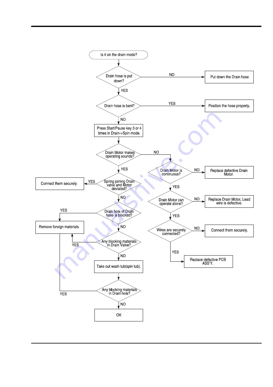 Samsung WA1635D0DW/XAP Service Manual Download Page 30