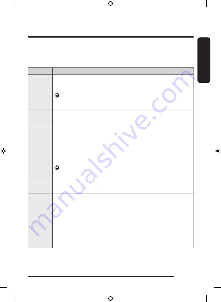 Samsung WA23A8377 Series User Manual Download Page 45