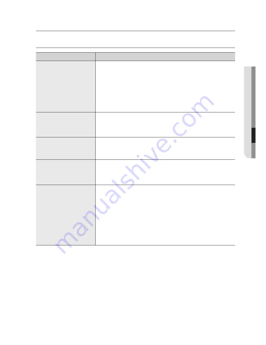 Samsung WA400 Series User Manual Download Page 31