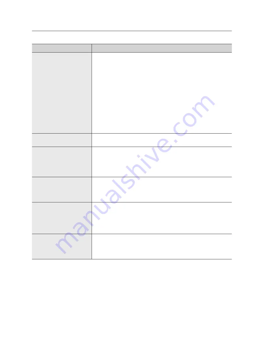 Samsung WA400 Series User Manual Download Page 32