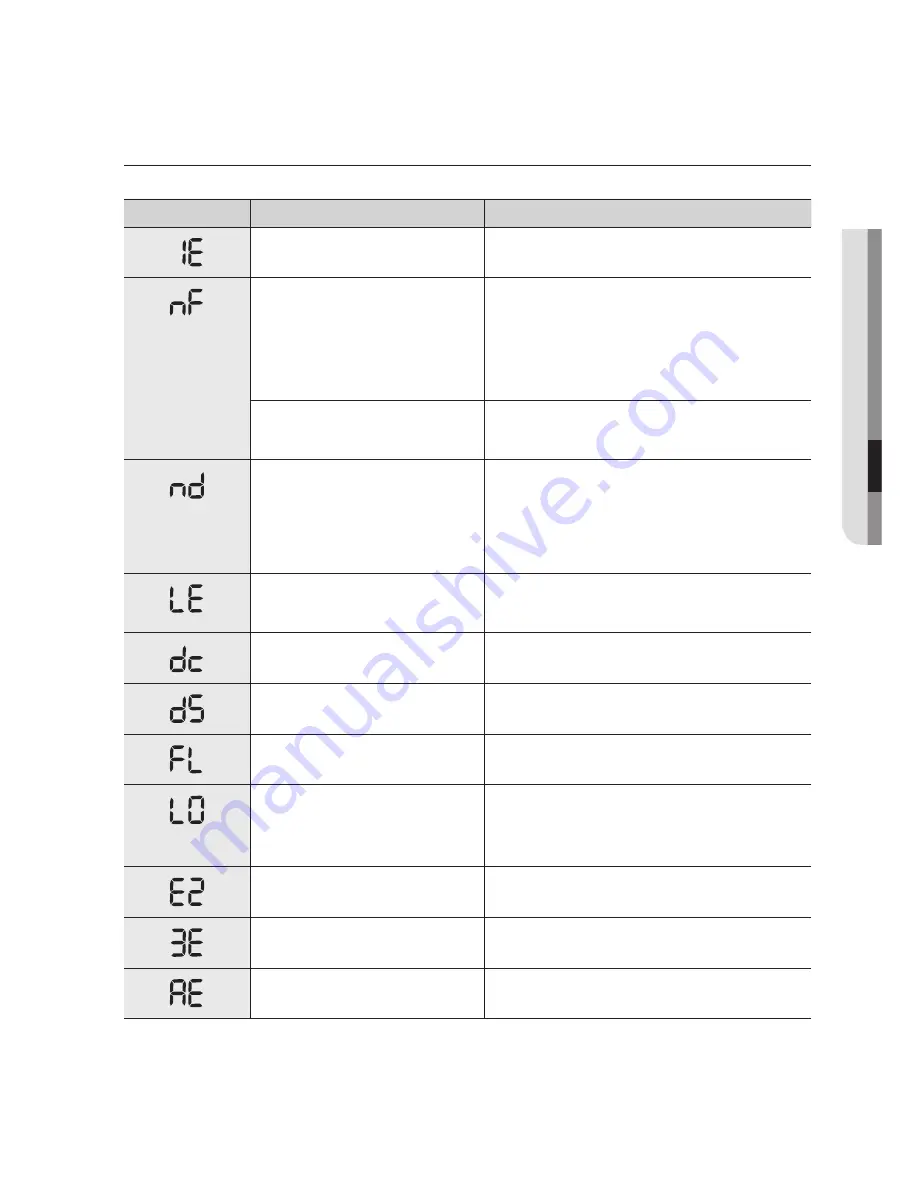 Samsung WA400 Series User Manual Download Page 33