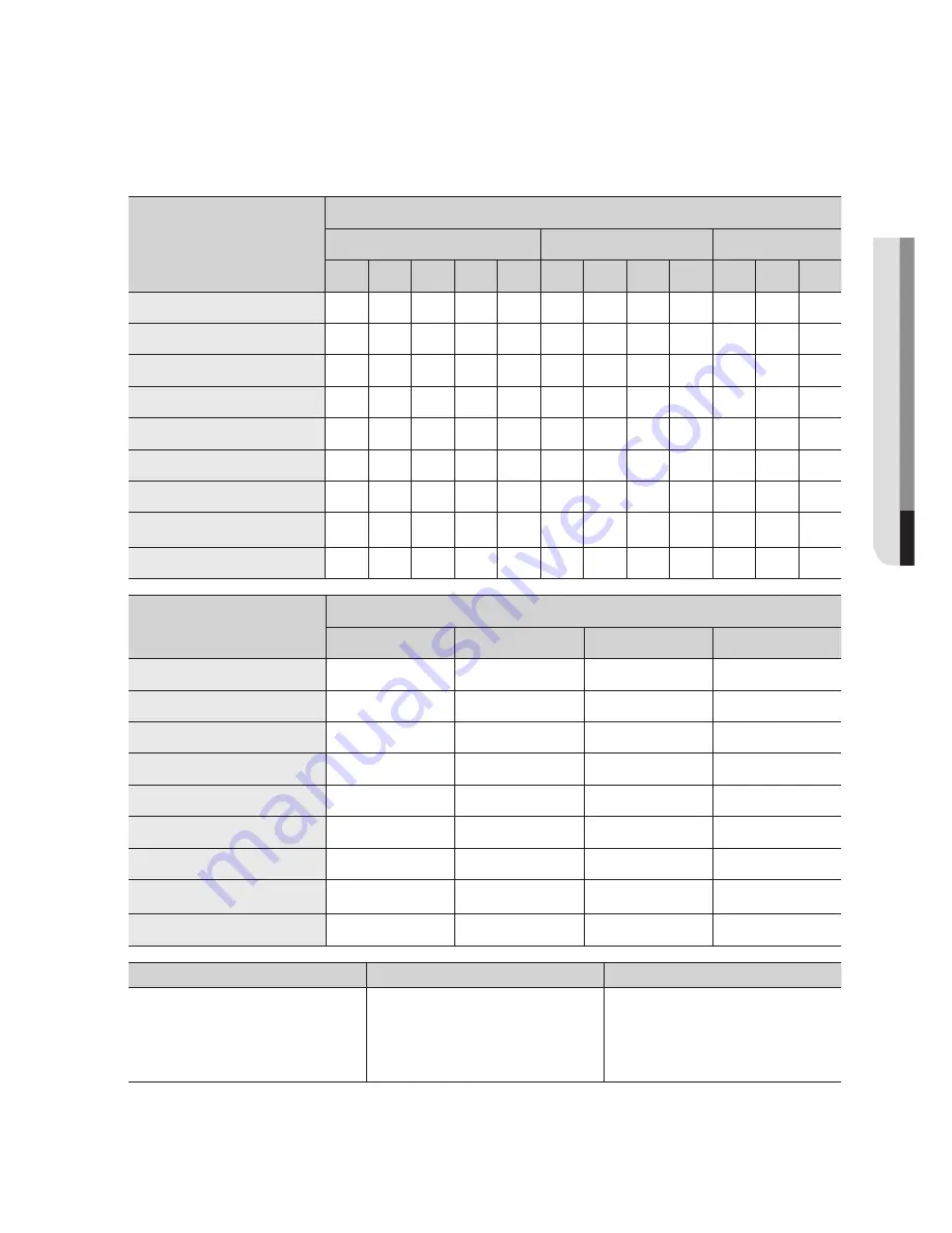 Samsung WA400 Series User Manual Download Page 81