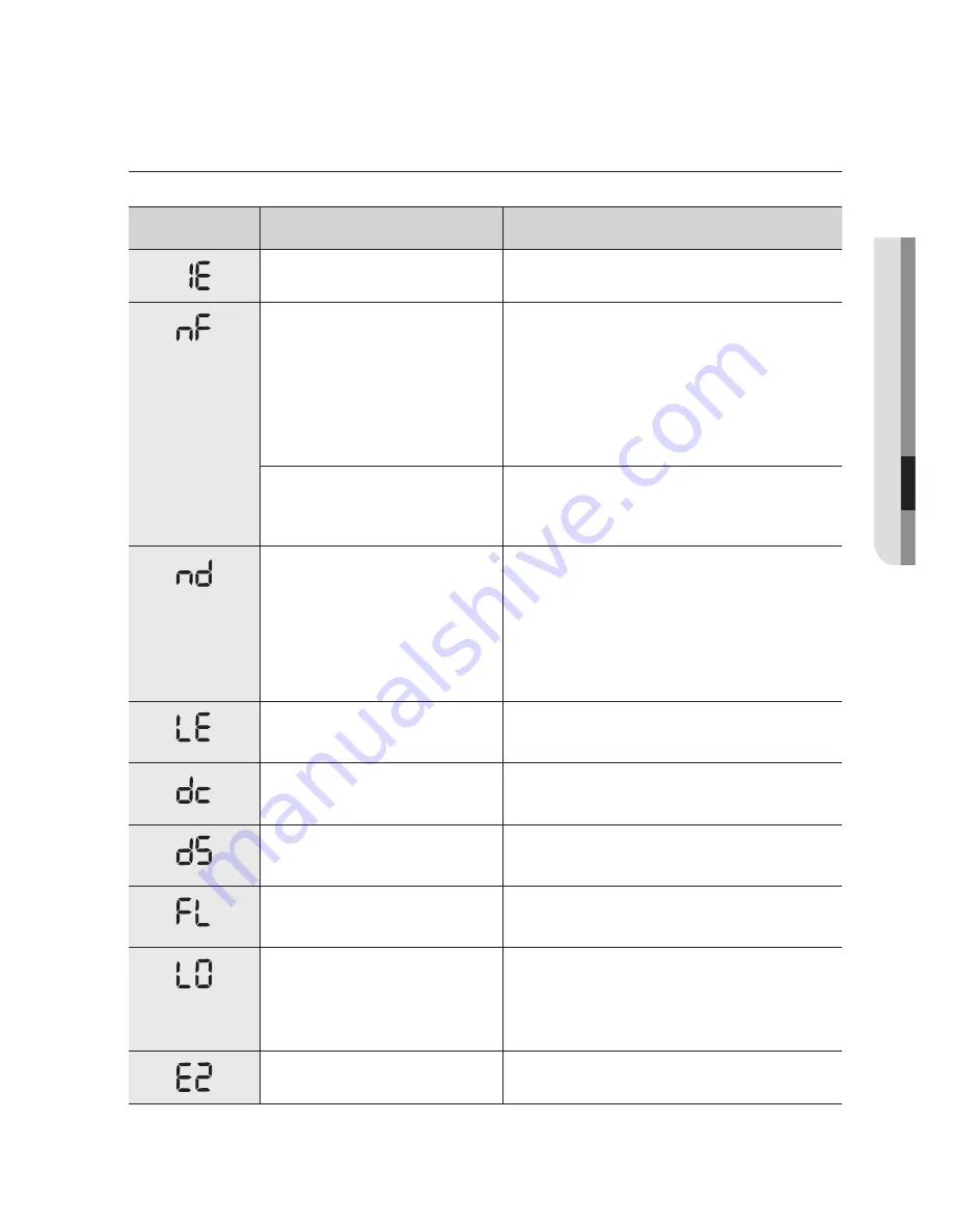 Samsung WA400 Series User Manual Download Page 121