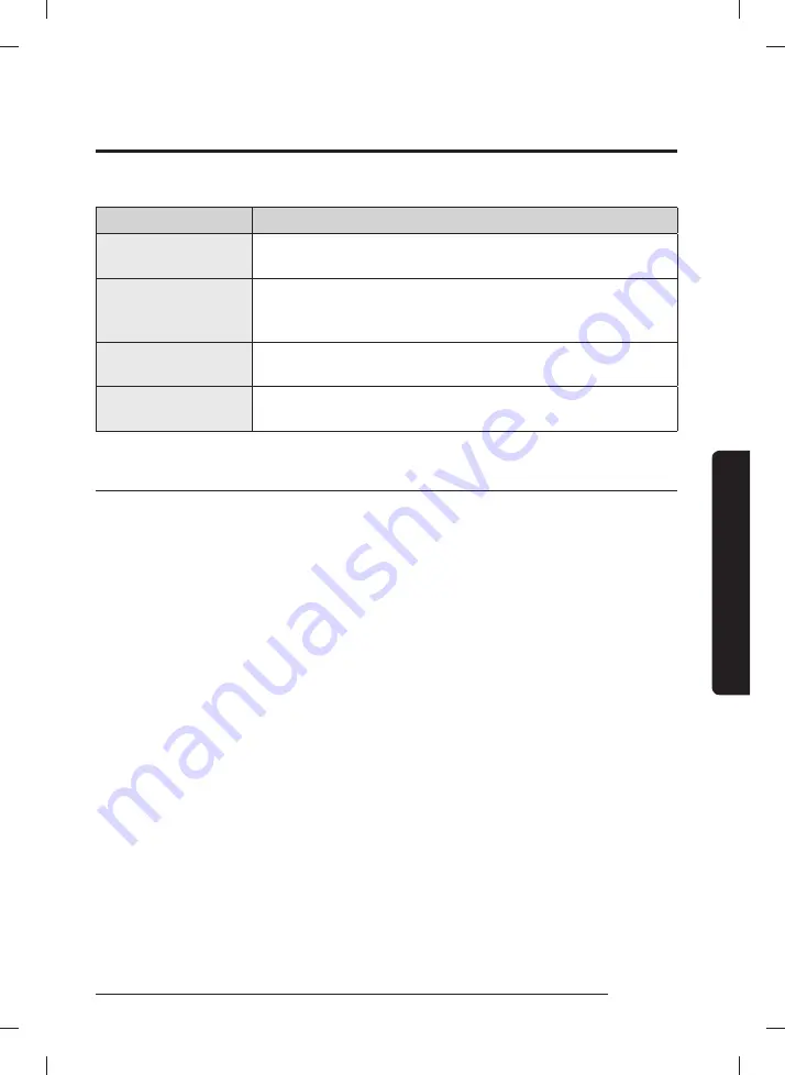 Samsung WA40A3 A Series User Manual Download Page 97