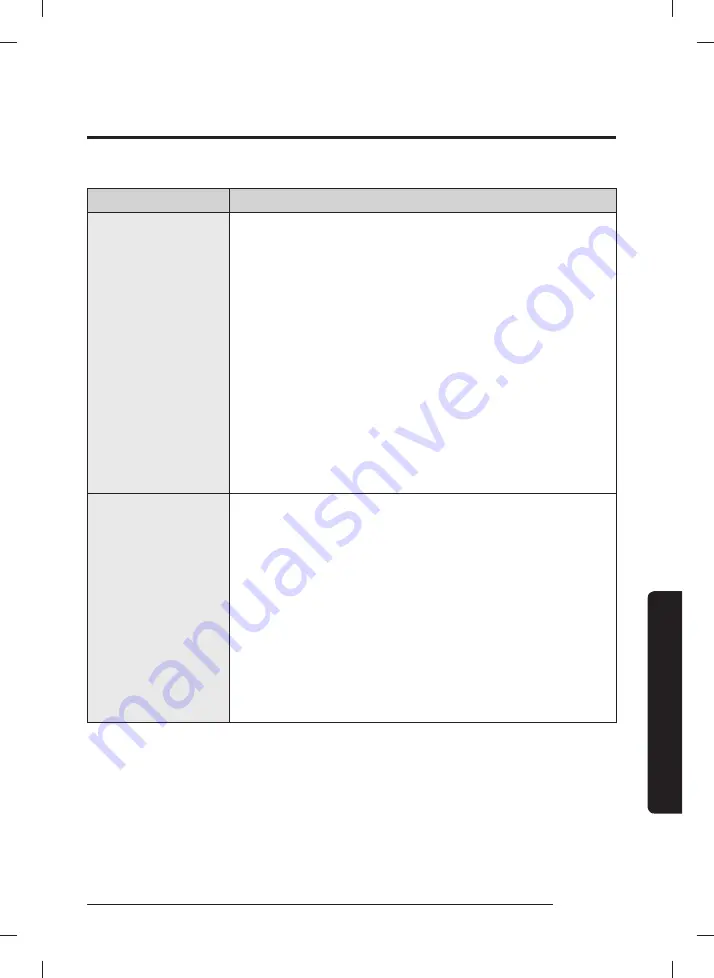 Samsung WA40A3 A Series User Manual Download Page 109