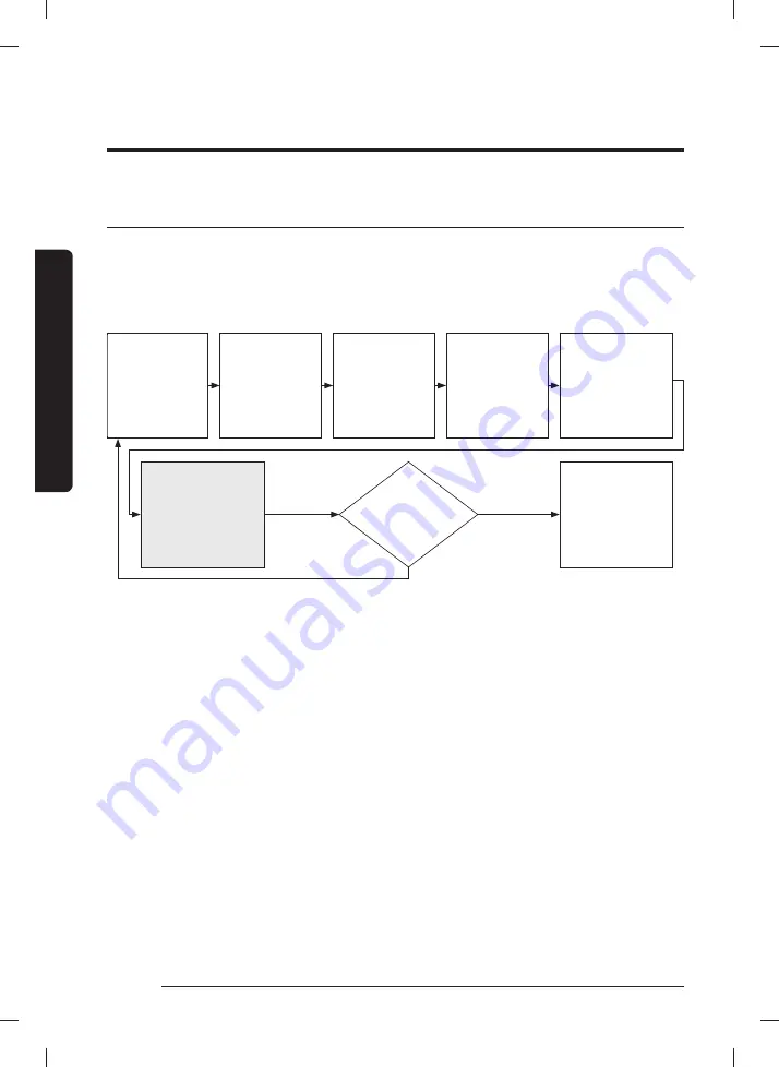 Samsung WA40A3 A Series User Manual Download Page 148