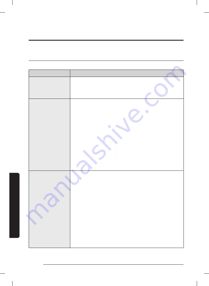 Samsung WA40A3 A Series User Manual Download Page 172