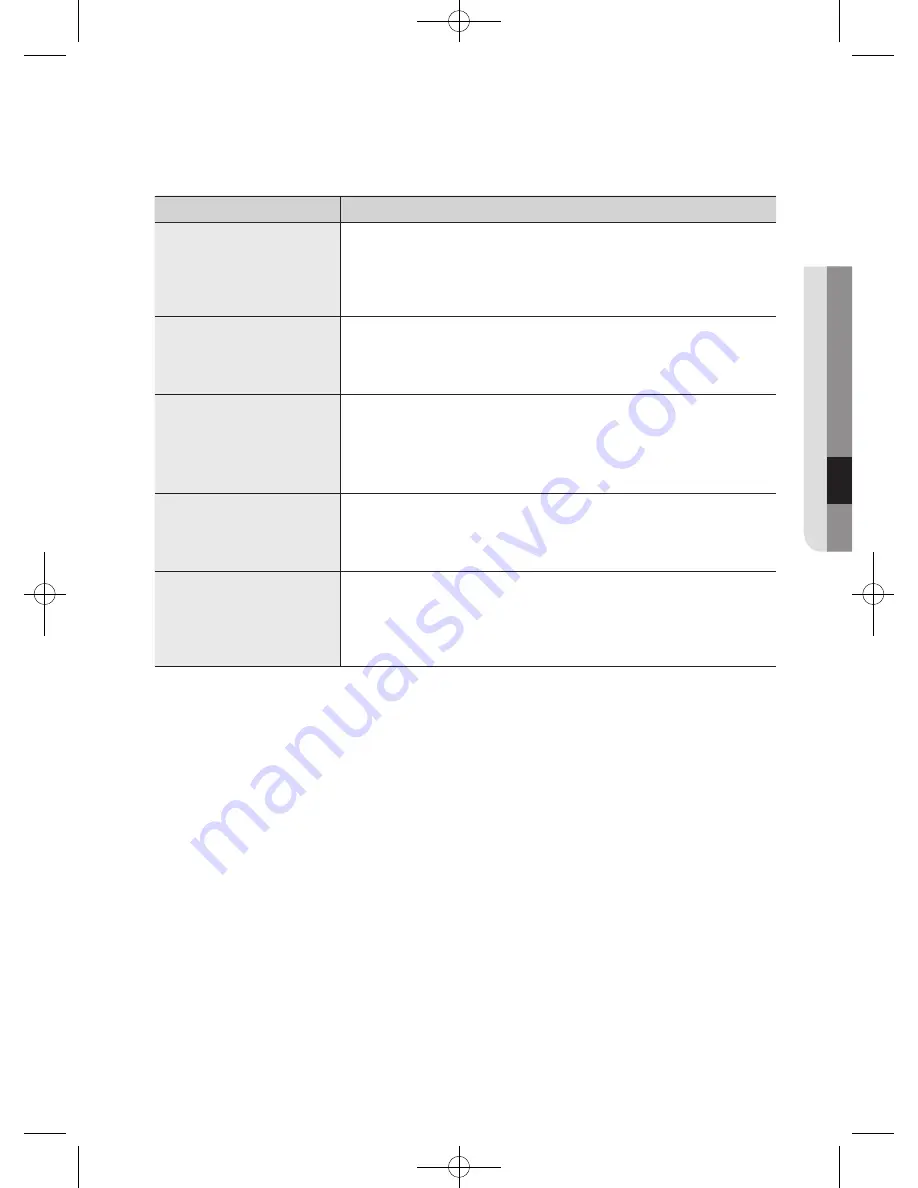 Samsung WA40J3000A Series User Manual Download Page 27