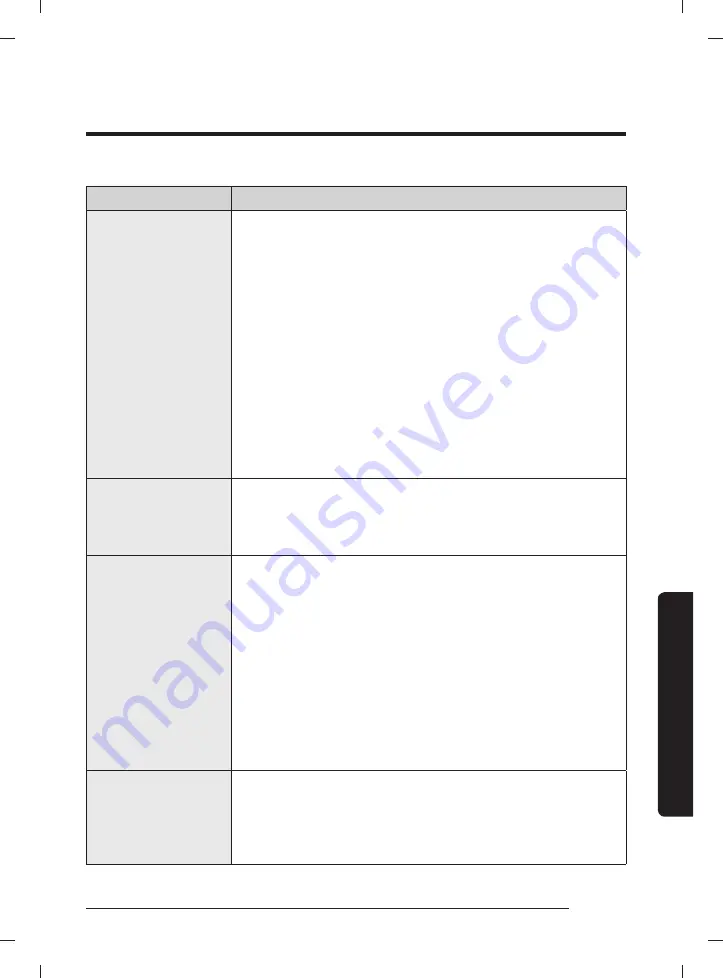 Samsung WA44A32 A Series User Manual Download Page 49