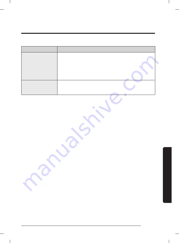 Samsung WA44A32 A Series User Manual Download Page 51