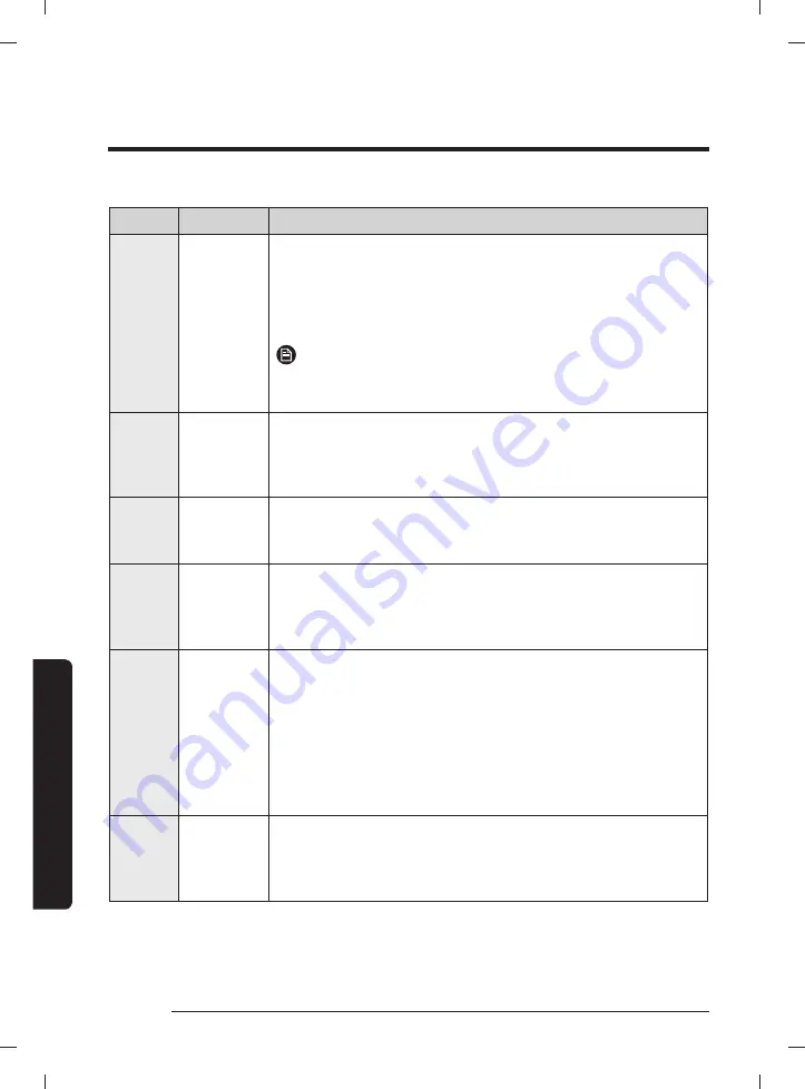 Samsung WA44A32 A Series User Manual Download Page 54