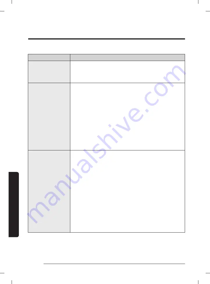 Samsung WA44A32 A Series User Manual Download Page 116