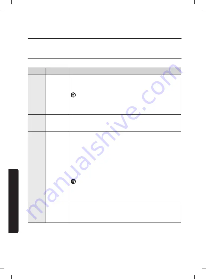 Samsung WA44A32 A Series User Manual Download Page 120