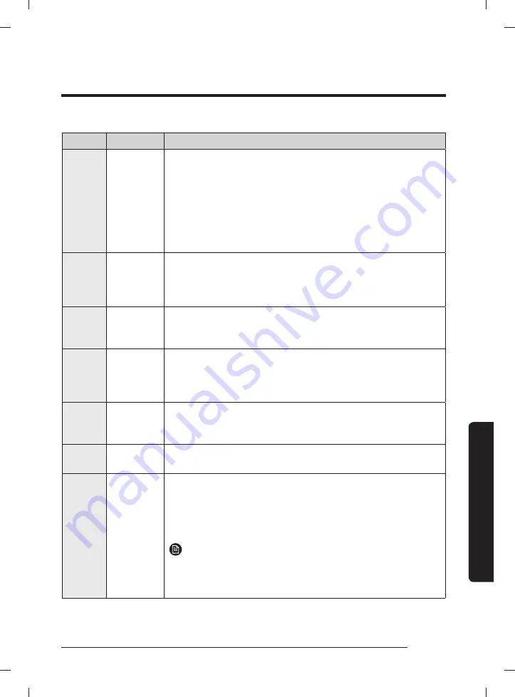 Samsung WA44A32 A Series User Manual Download Page 121