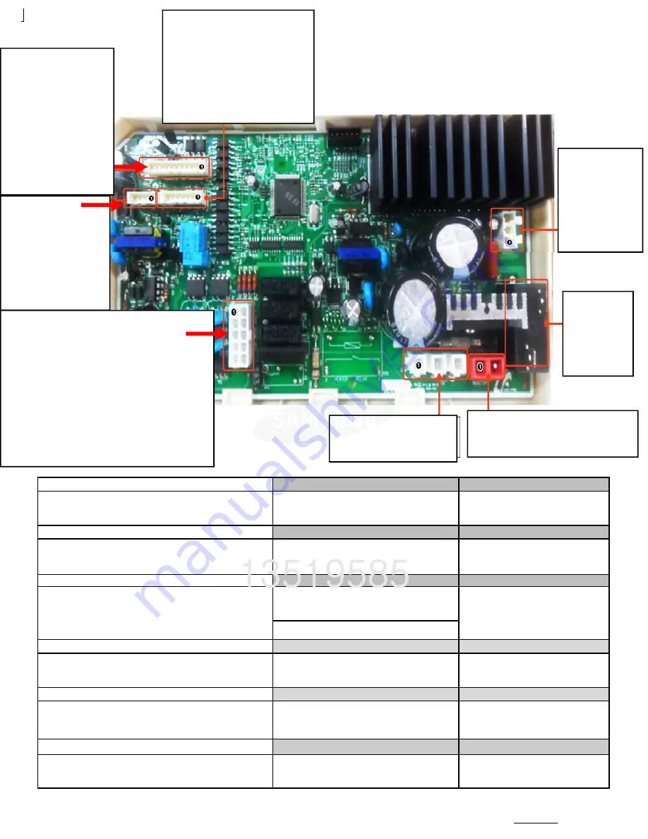 Samsung WA484DSHASU/A1 Fast Track Troubleshooting Download Page 2