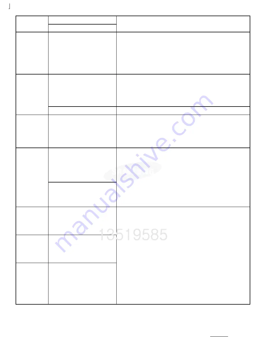 Samsung WA484DSHASU/A1 Fast Track Troubleshooting Download Page 4