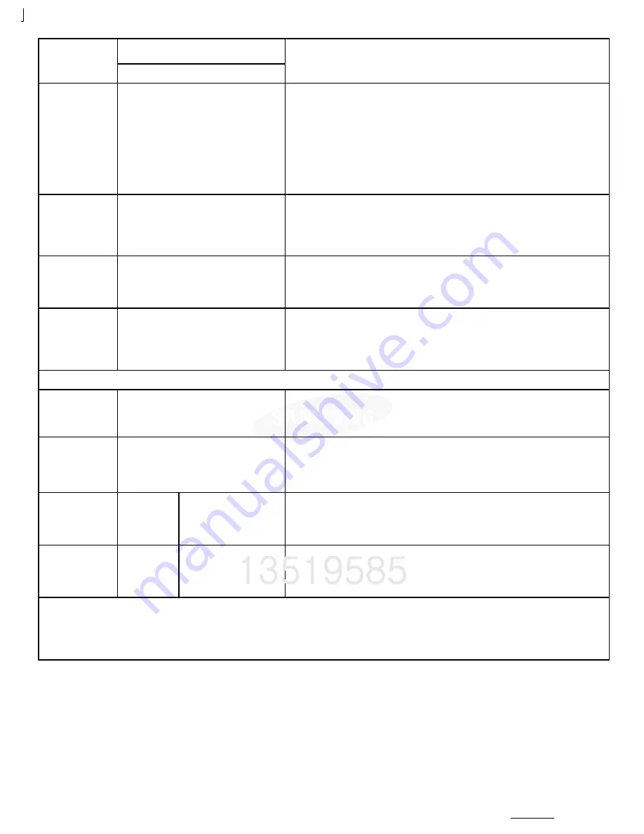 Samsung WA484DSHASU/A1 Fast Track Troubleshooting Download Page 5