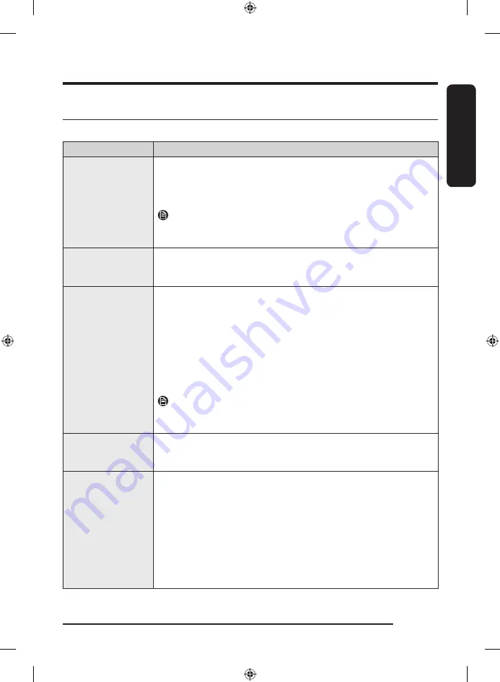 Samsung WA49B5105 Series Скачать руководство пользователя страница 109