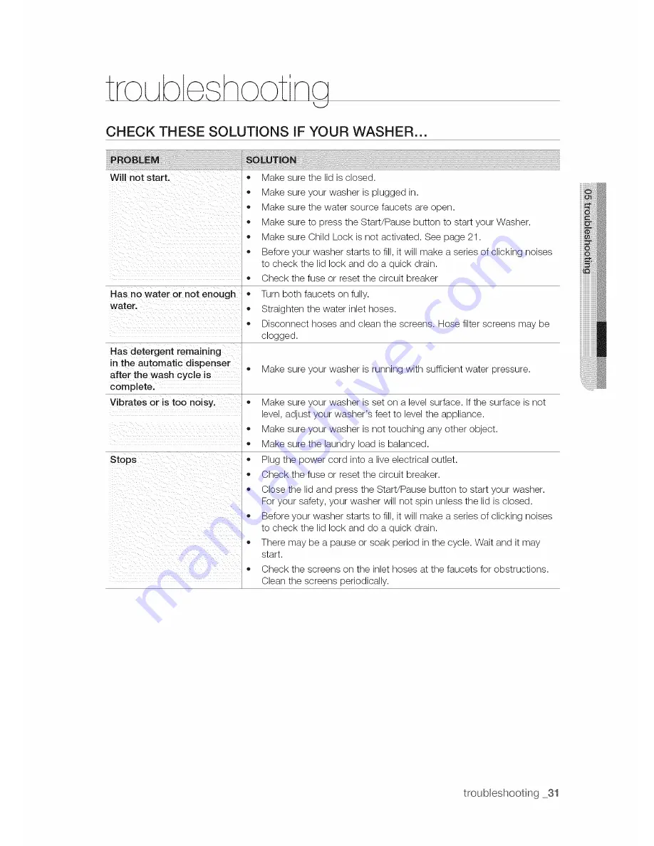 Samsung WA50F9A6DSW/A2 User Manual Download Page 31