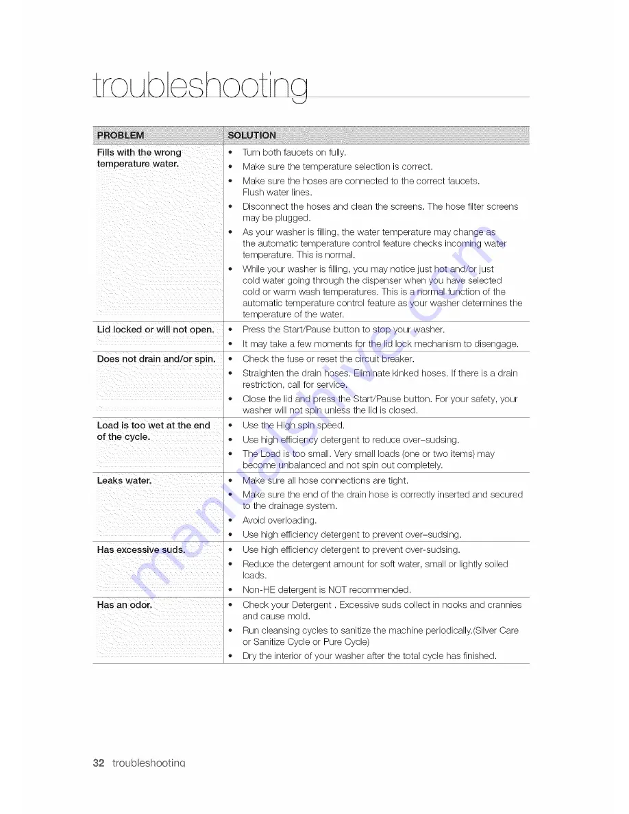 Samsung WA50F9A6DSW/A2 User Manual Download Page 32