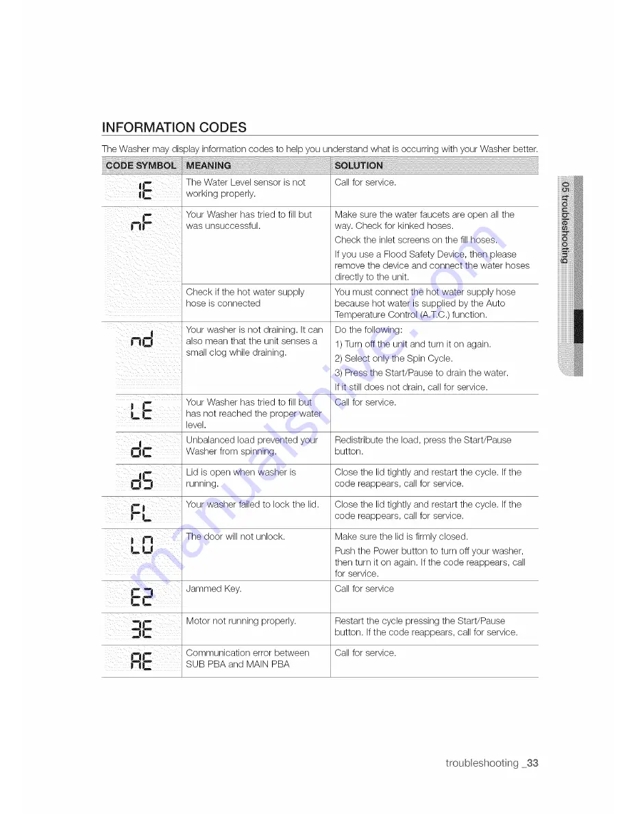 Samsung WA50F9A6DSW/A2 User Manual Download Page 33