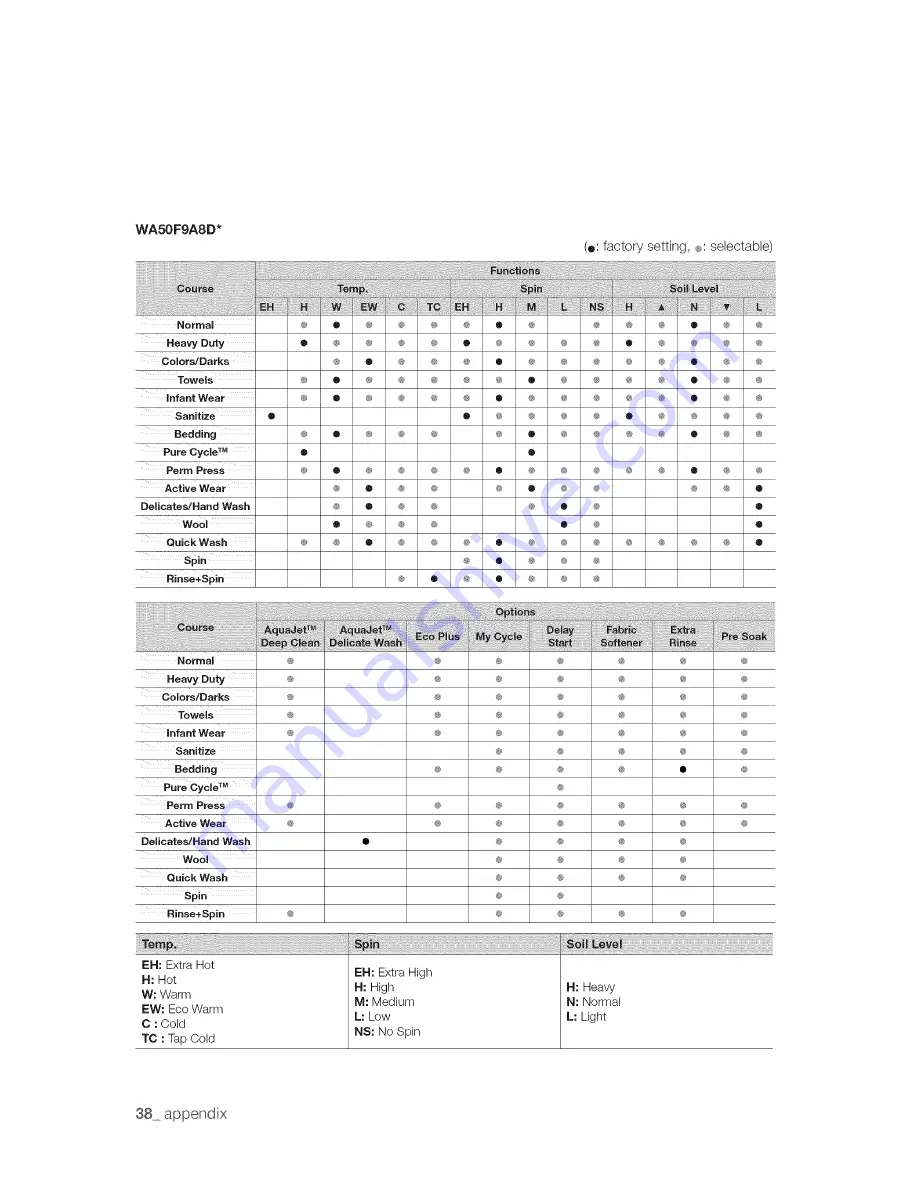 Samsung WA50F9A6DSW/A2 User Manual Download Page 38