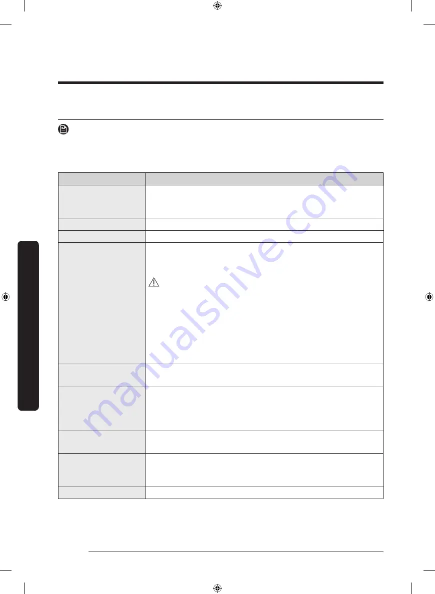 Samsung WA50R5400A Series User Manual Download Page 36