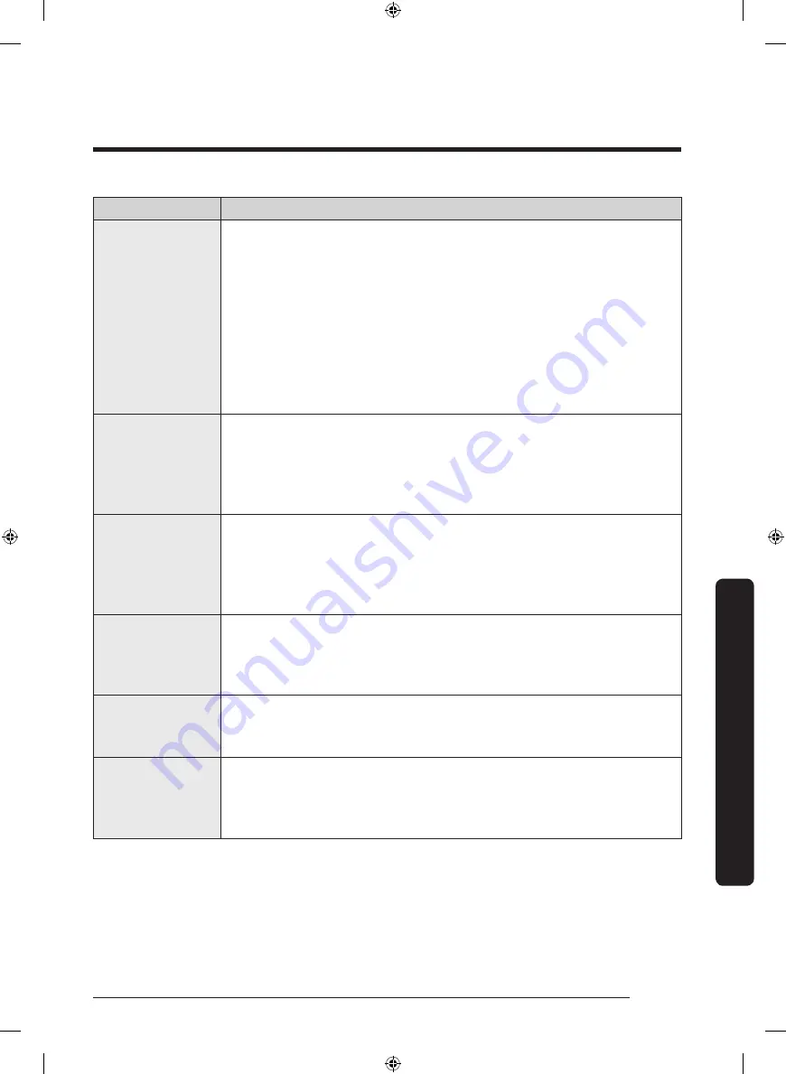 Samsung WA50R5400A Series User Manual Download Page 119