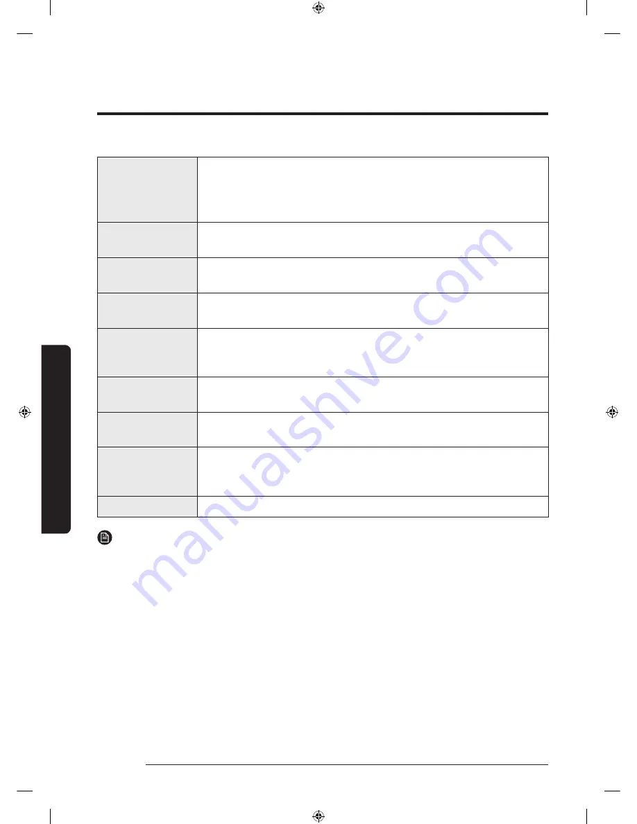 Samsung WA52M8650A Series User Manual Download Page 34