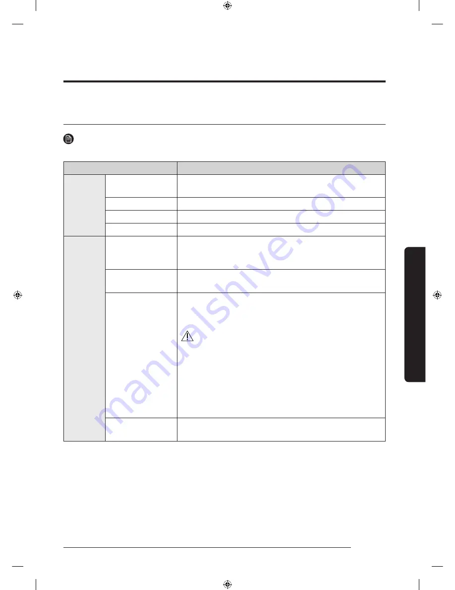 Samsung WA52M8650A Series User Manual Download Page 35