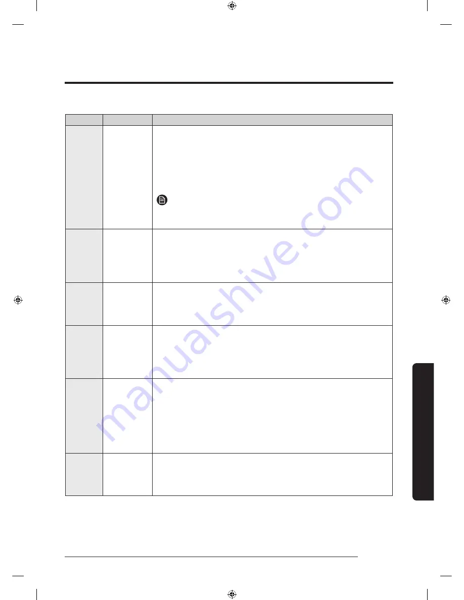 Samsung WA52M8650A Series User Manual Download Page 59