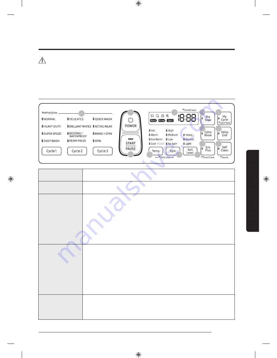 Samsung WA52M8650A Series Скачать руководство пользователя страница 105