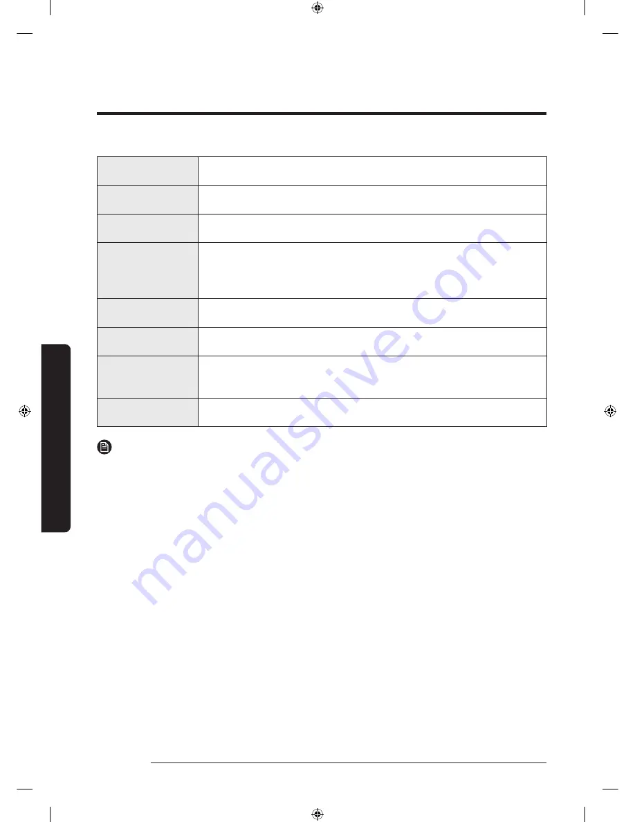 Samsung WA52M8650A Series User Manual Download Page 106