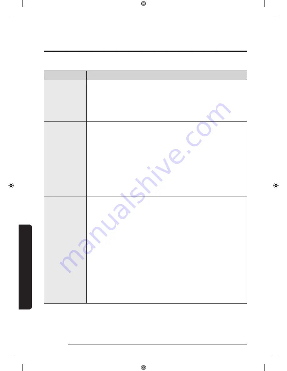 Samsung WA52M8650A Series User Manual Download Page 126