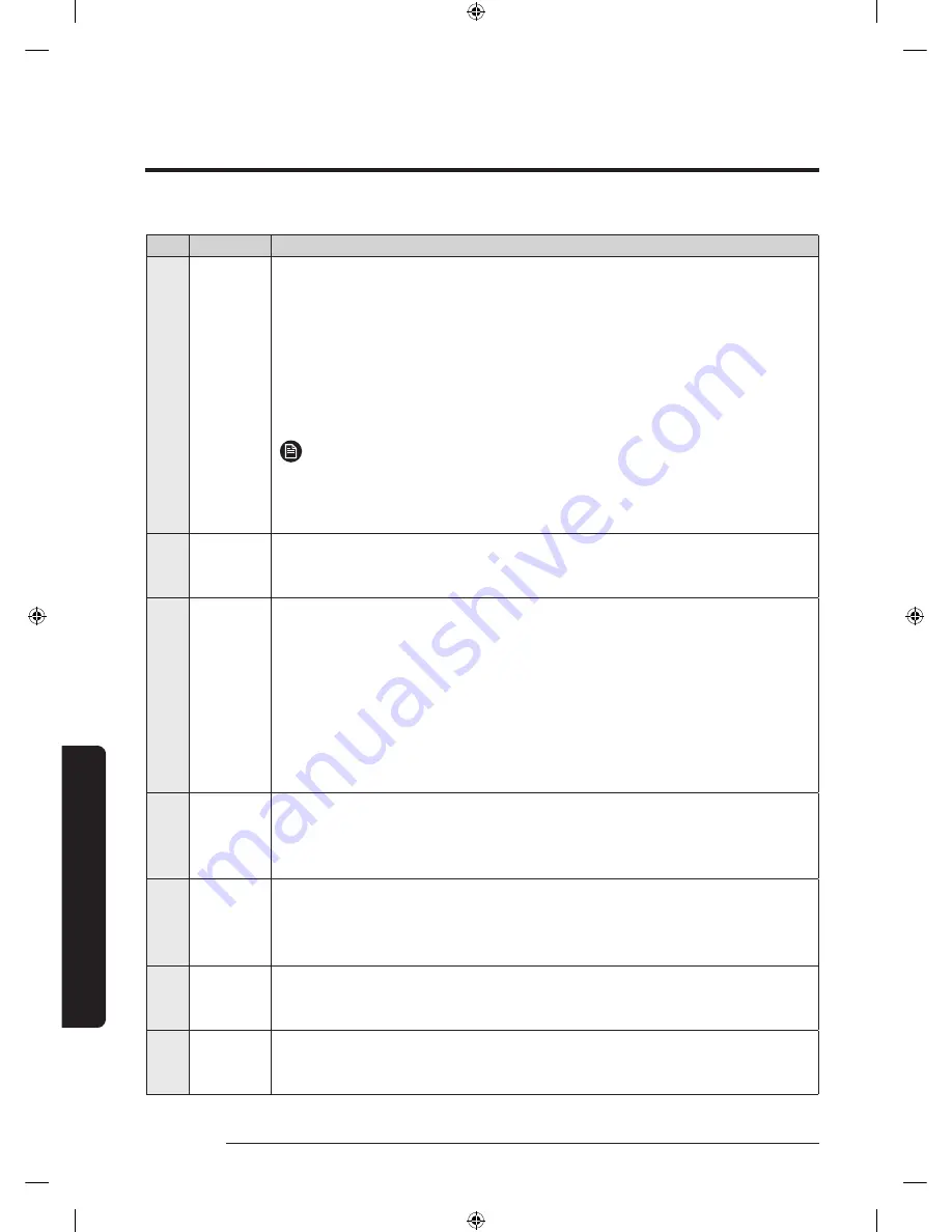 Samsung WA52M8650A Series User Manual Download Page 130