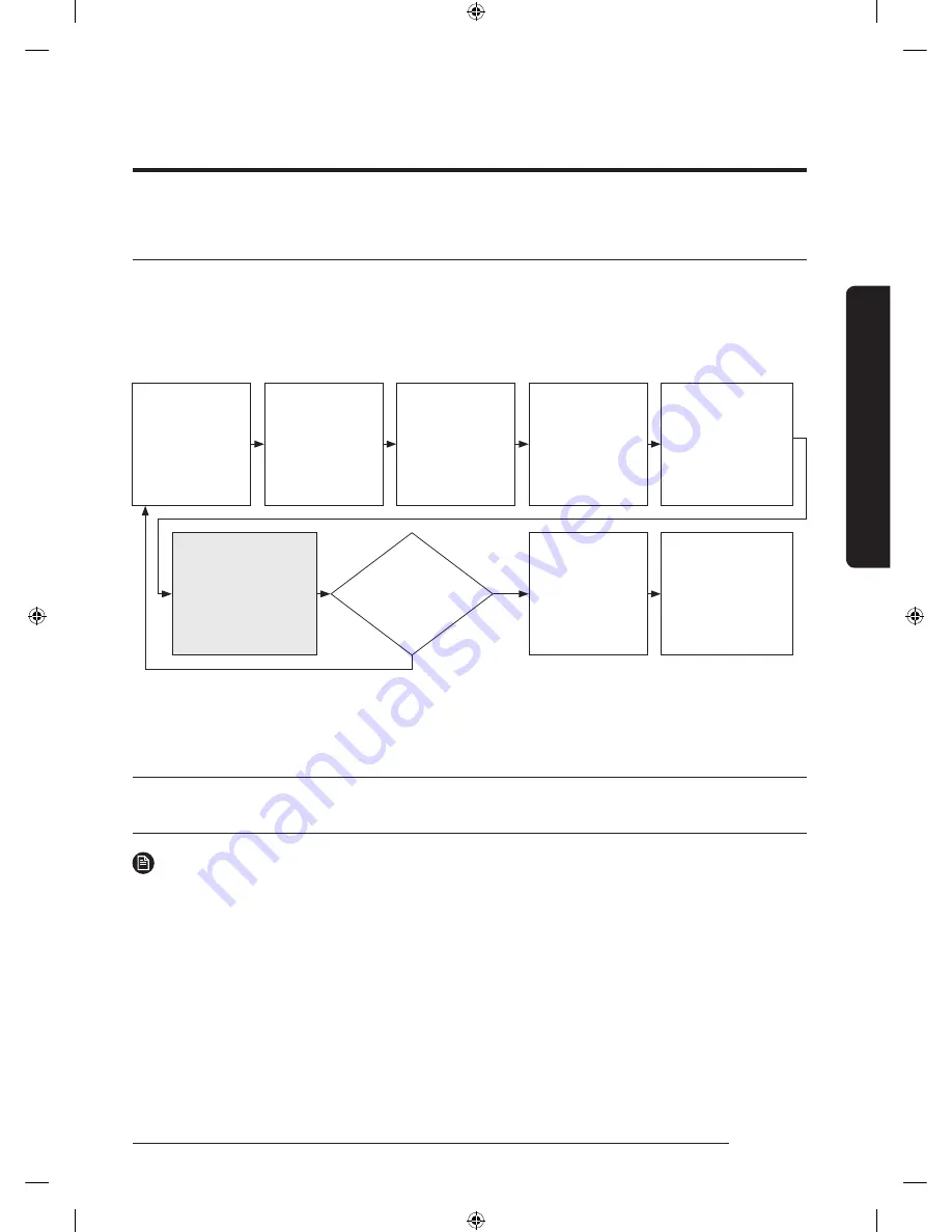 Samsung WA52M8650A Series User Manual Download Page 167