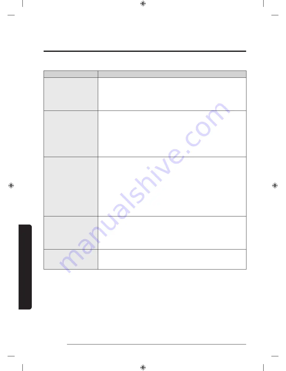 Samsung WA52M8650A Series User Manual Download Page 200