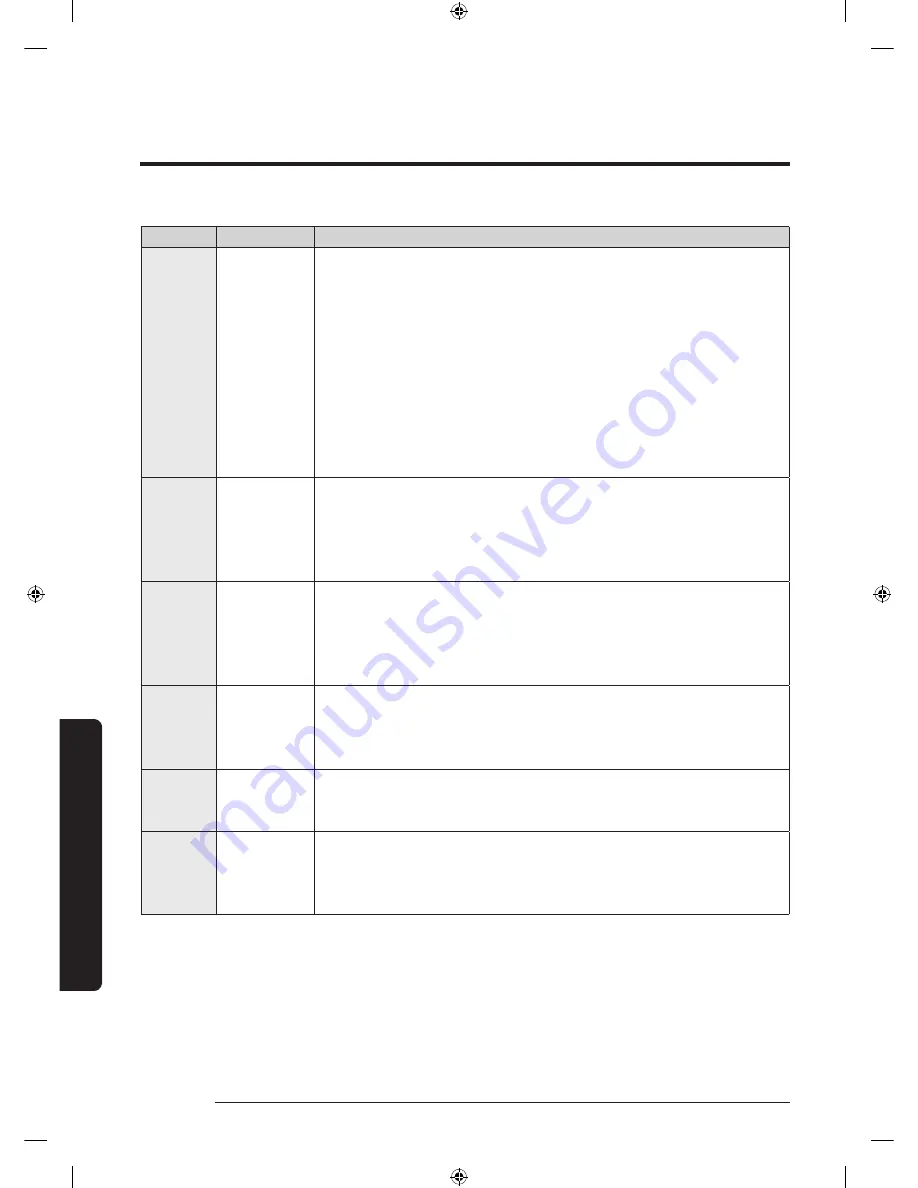 Samsung WA52M8650A Series User Manual Download Page 202