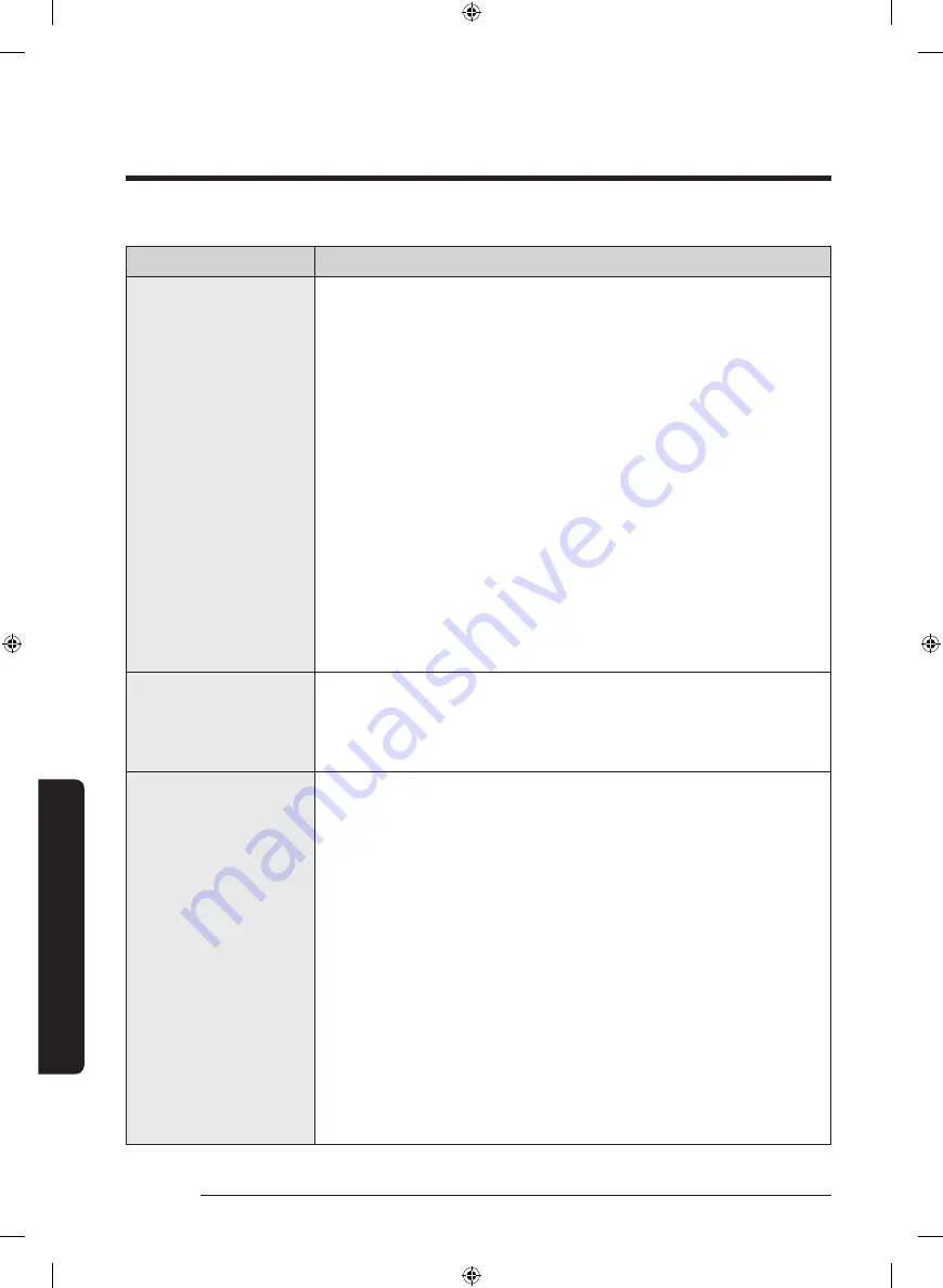 Samsung WA52T7650A Series User Manual Download Page 122