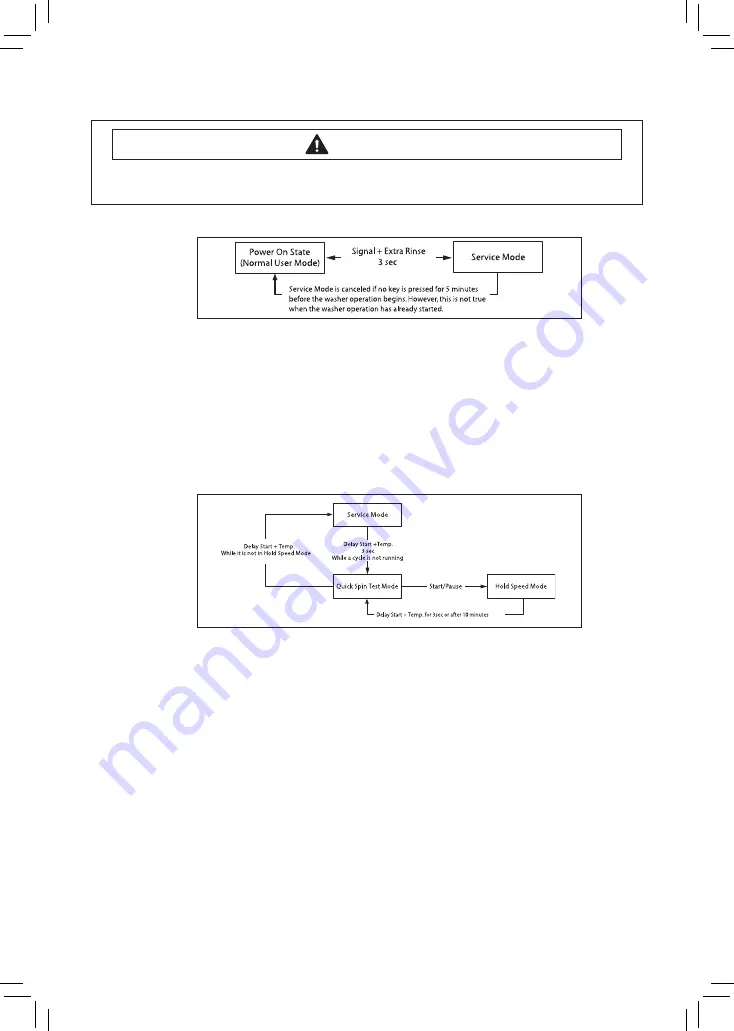 Samsung WA5451 Series Скачать руководство пользователя страница 7