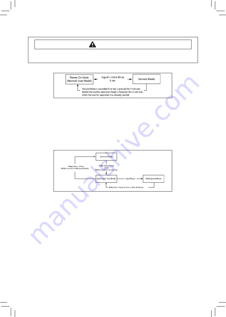 Samsung WA5451 Series Скачать руководство пользователя страница 27